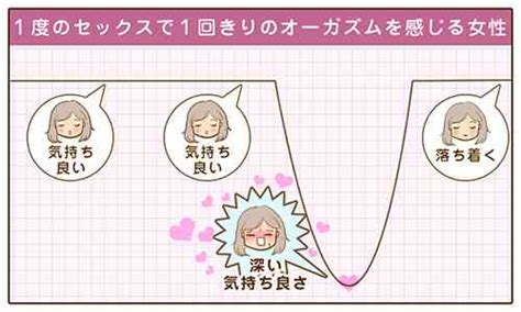 射精の気持ちよさ|イク感覚とは？絶頂経験のある女性はどれくらい・ポ。